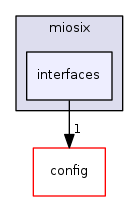 interfaces